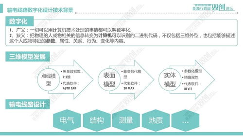 輸電線路數(shù)字化設計技術應用現(xiàn)狀與發(fā)展趨勢