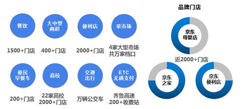 最小顆粒，最大動能 京東支付以數(shù)字技術服務助力山東零售數(shù)字化轉型