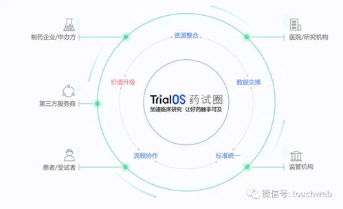太美醫療IPO折戟 9個月虧3億背后，騰訊、經緯、高瓴、云鋒等豪華股東陣容難挽盈利困局